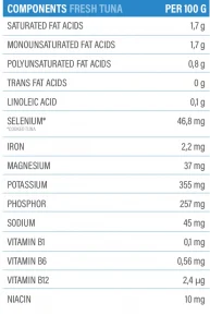 A table of contents showing some nutricional values of tuna.